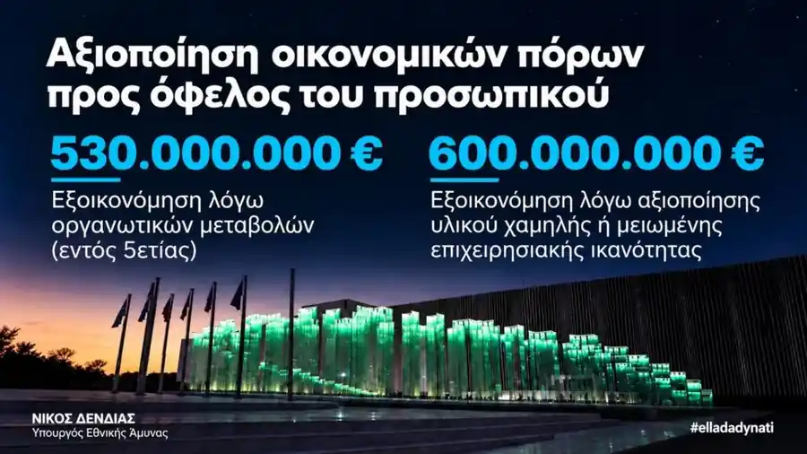 Ministry of National Defence graphic on savings of €530 million and €600 million