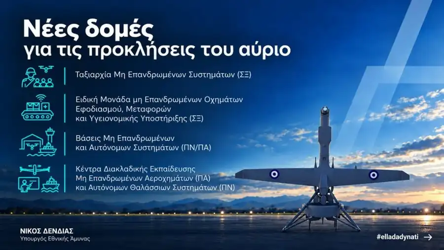 Ministry of National Defence graphic on new structures for unmanned and autonomous systems in the Army, Navy and Air Force