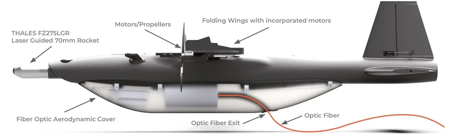 Side-view diagram of the AIHMI 2XR labelling the Thales FZ275LGR 70 mm laser-guided rocket, folding wings, motors and the fiber-optic cable exit