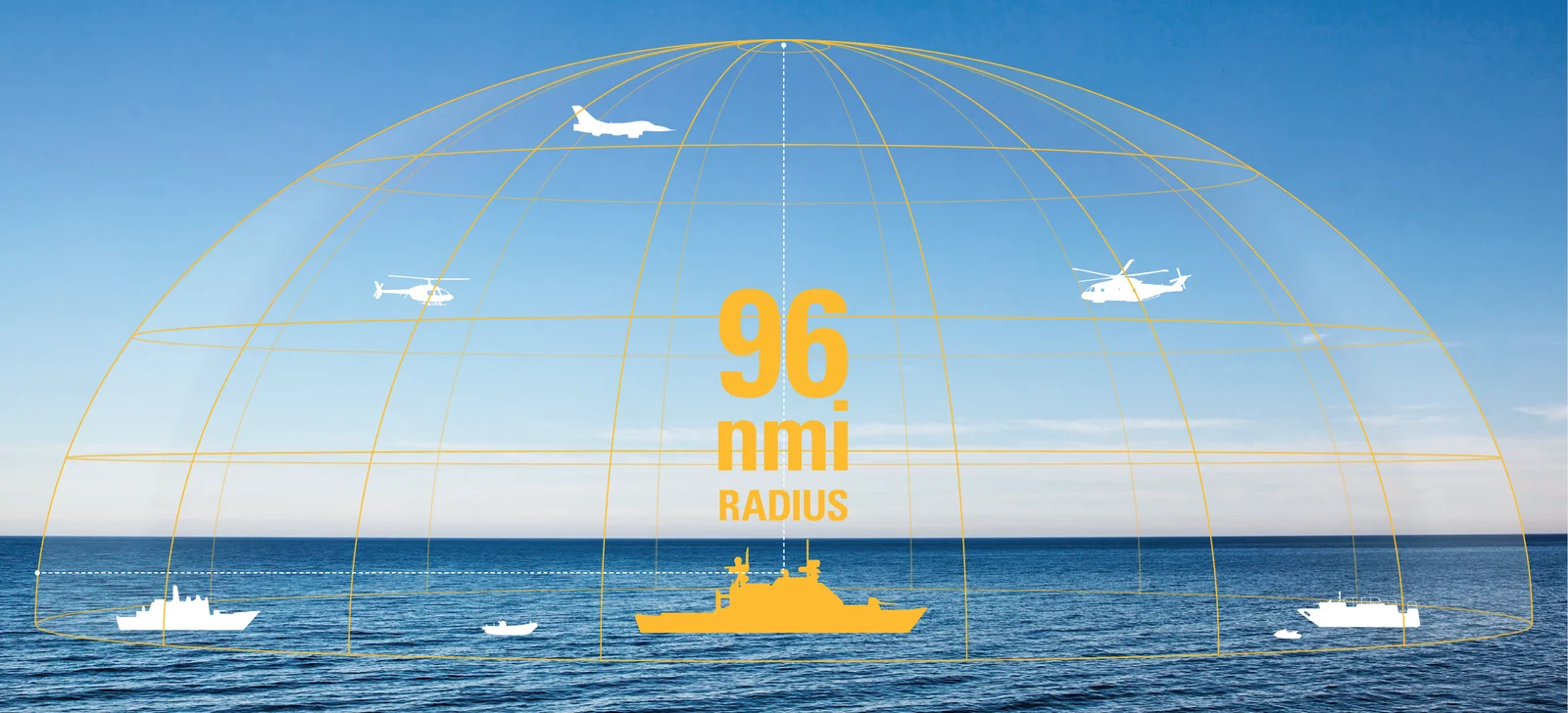 Graphic showing the coverage of the SCANTER 6002 radar out to 96 nautical miles